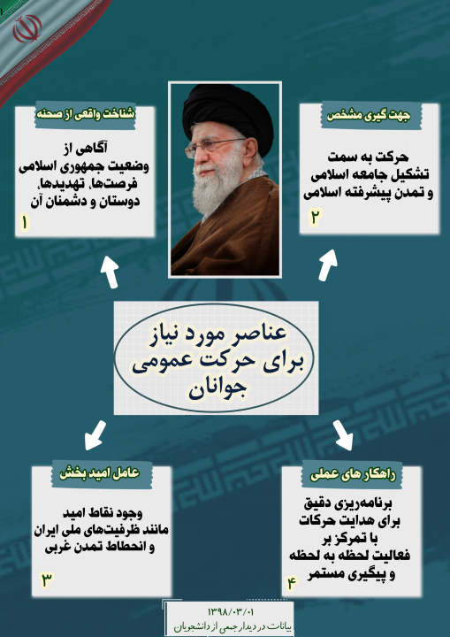 دیدار دانشجویان